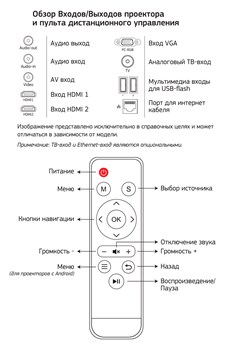 Проектор Cactus CS-PRM.06WT.WVGA-W LCD 2000Lm (1280x800) 1000:1 ресурс лампы:30000часов 2xUSB typeA 2xHDMI 3кг - фото 16419