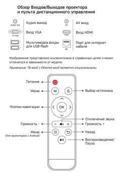 Проектор Cactus CS-PRO.02WT.WXGA-A LCD 3000Lm (1280x800) 2000:1 ресурс лампы:30000часов 2xUSB typeA 1xHDMI 4.2кг - фото 16434
