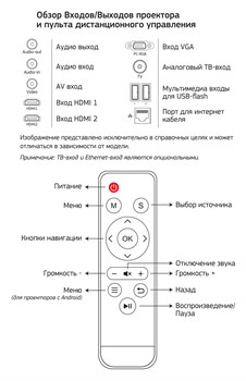 Проектор Cactus CS-PRM.05WT.WUXGA-W LCD 2800Lm (1920x1080) - фото 16976