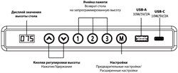 Стол для компьютера Cactus CS-ET-WWD столешница МДФ белый дуб молочный каркас белый, столешница 160x80 см - фото 24145